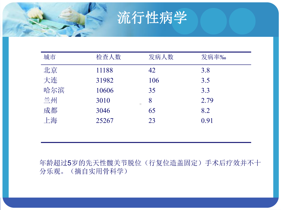 成人发育性髋关节脱位PPT演示课件.ppt_第3页