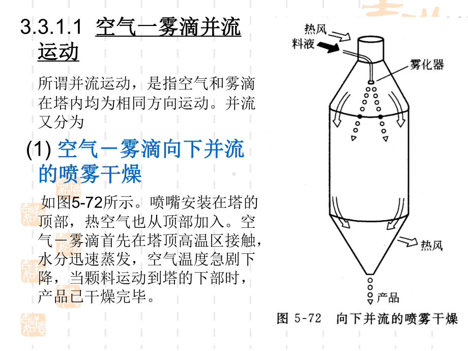 干燥技术第三节喷雾干燥塔的结构设计和尺寸估算课件.ppt_第3页