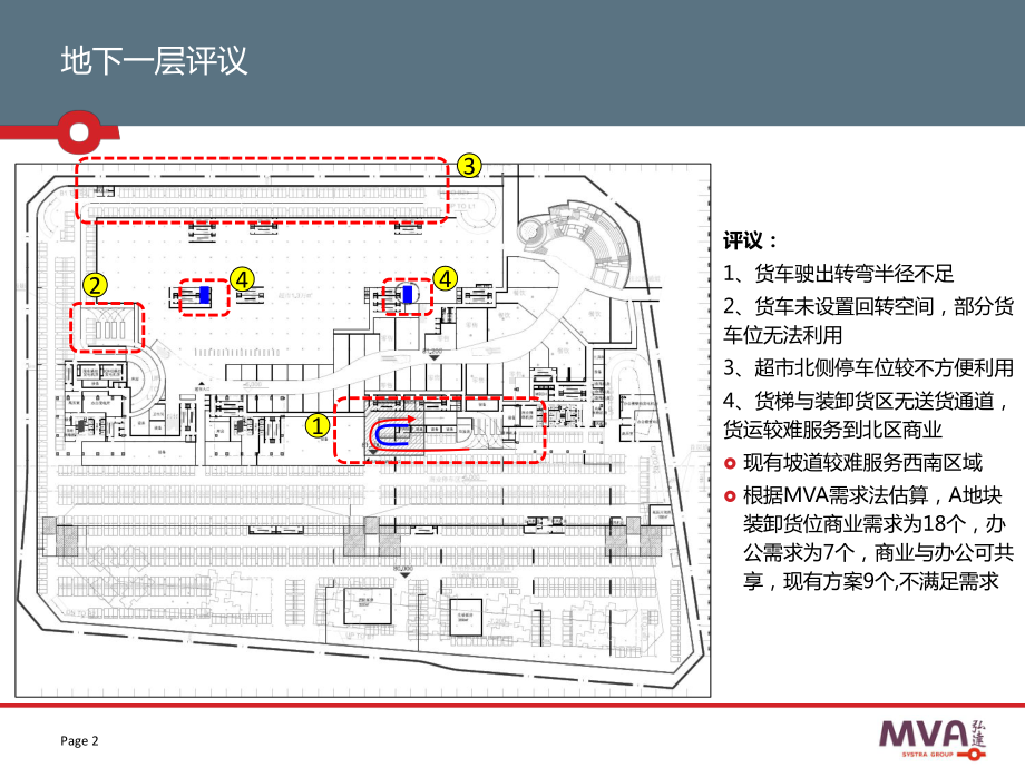 万象城内部车库动线设计课件.pptx_第3页