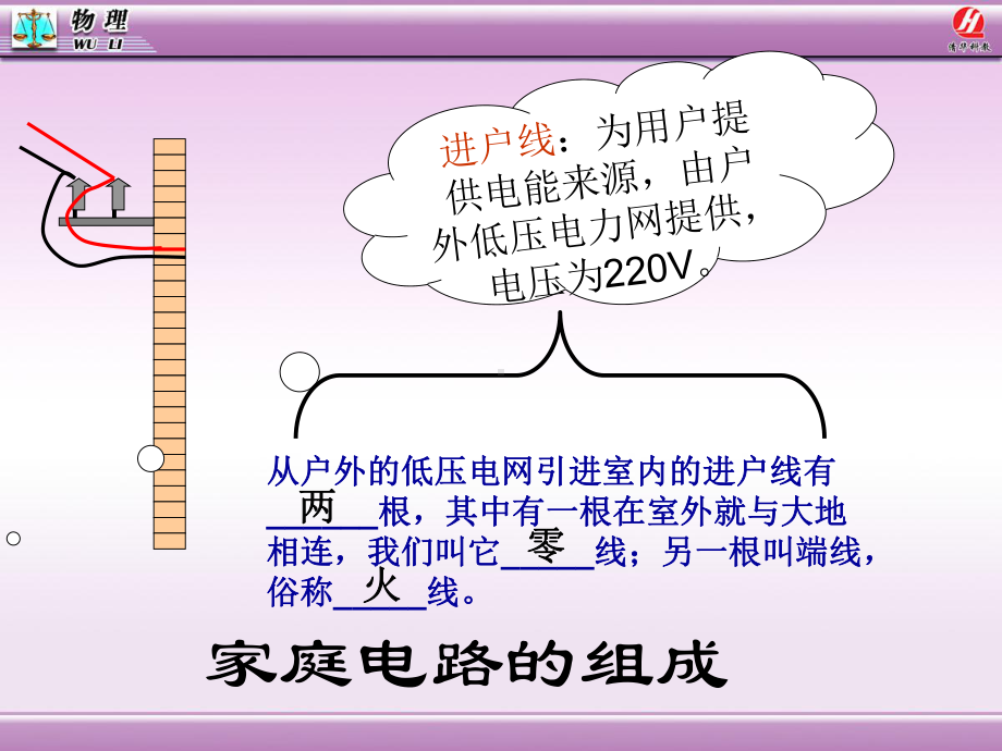 家庭电路和安全用电-教科版课件.ppt_第1页