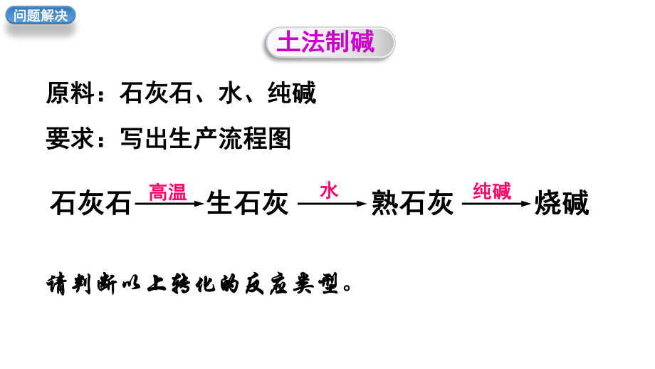 1.1物质的分类及转化-物质的转化（第二课时）ppt课件-（2019）新人教版高中化学高一必修一.pptx_第2页