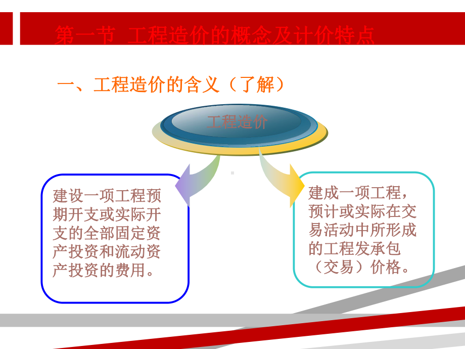 工程造价构成.ppt课件.ppt_第2页