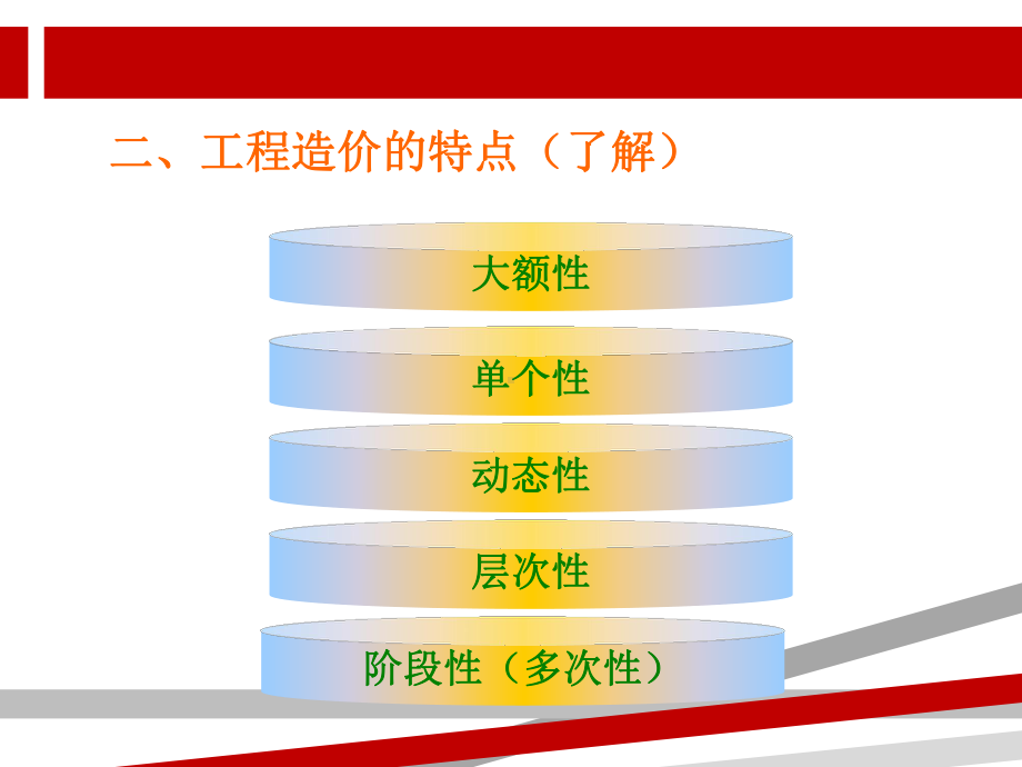 工程造价构成.ppt课件.ppt_第3页