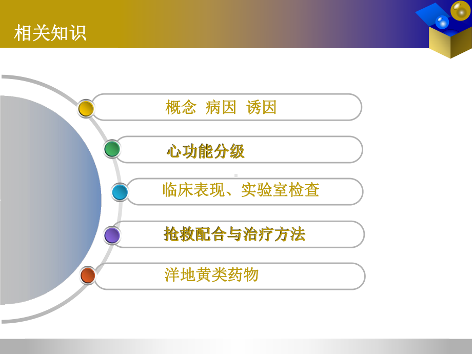 急性左心衰的护理查房ppt课件.ppt_第2页