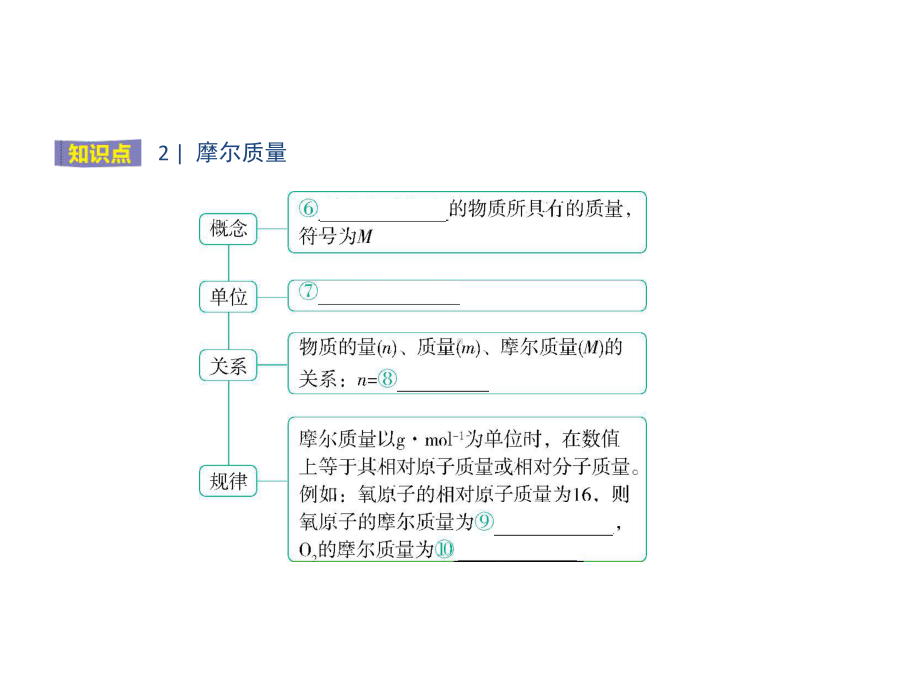 2.3 物质的量 ppt课件 -（2019）新人教版高中化学必修第一册.pptx_第3页