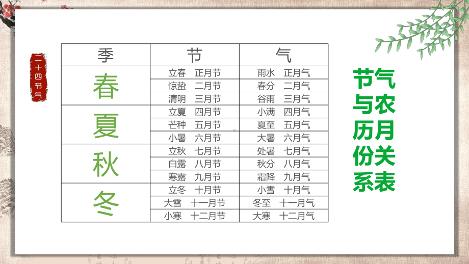 卡通二十四节气主题教育班会培训讲座图文PPT教学课件.pptx_第2页