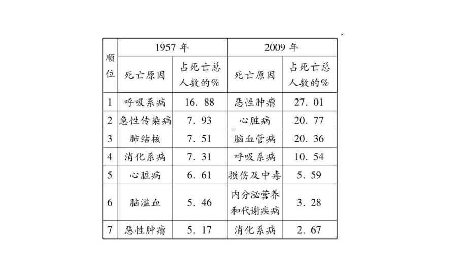 中考生物复习：材料题ppt(3份)-人教版1课件.ppt_第3页