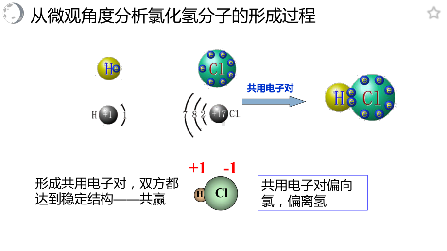 4.3 化学键(2课时) ppt课件-（2019）新人教版高中化学必修第一册.pptx_第3页