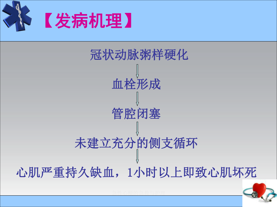 急性心梗的急救与护理课件.ppt_第3页