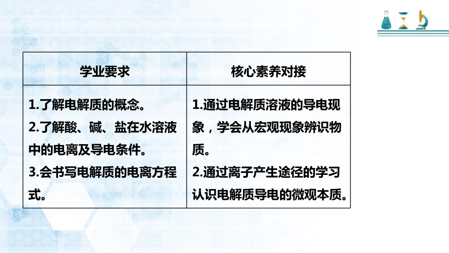 -（2019）新人教版高中化学必修一第一章 第二节 第一课时 离子反应ppt课件.pptx_第2页