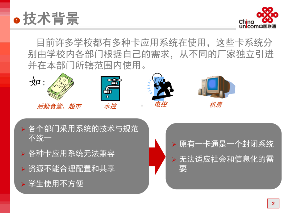 中科讯联校园一卡通解决方案课件.ppt_第2页