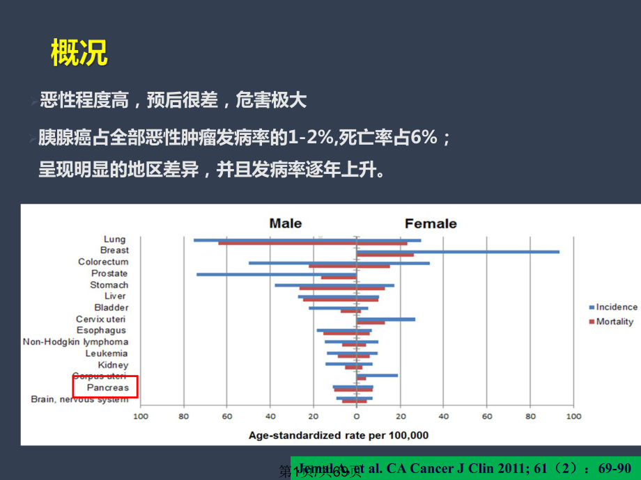 不可切除胰腺癌内科治疗进展课件.pptx_第1页