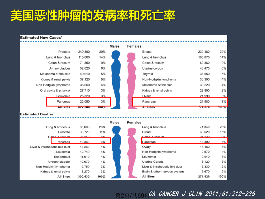 不可切除胰腺癌内科治疗进展课件.pptx_第2页