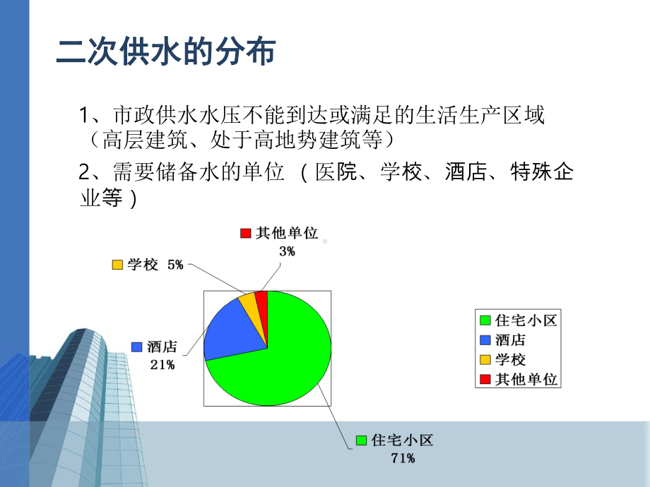 二次供水基本分类与简介课件.pptx_第2页