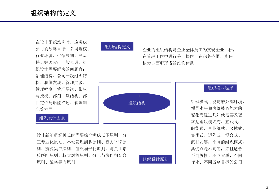 建立以项目管理为导向的组织结构(PPT-37页)课件.ppt_第3页