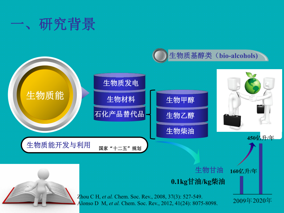 乙醇催化重整制氢研究进展课件.ppt_第3页