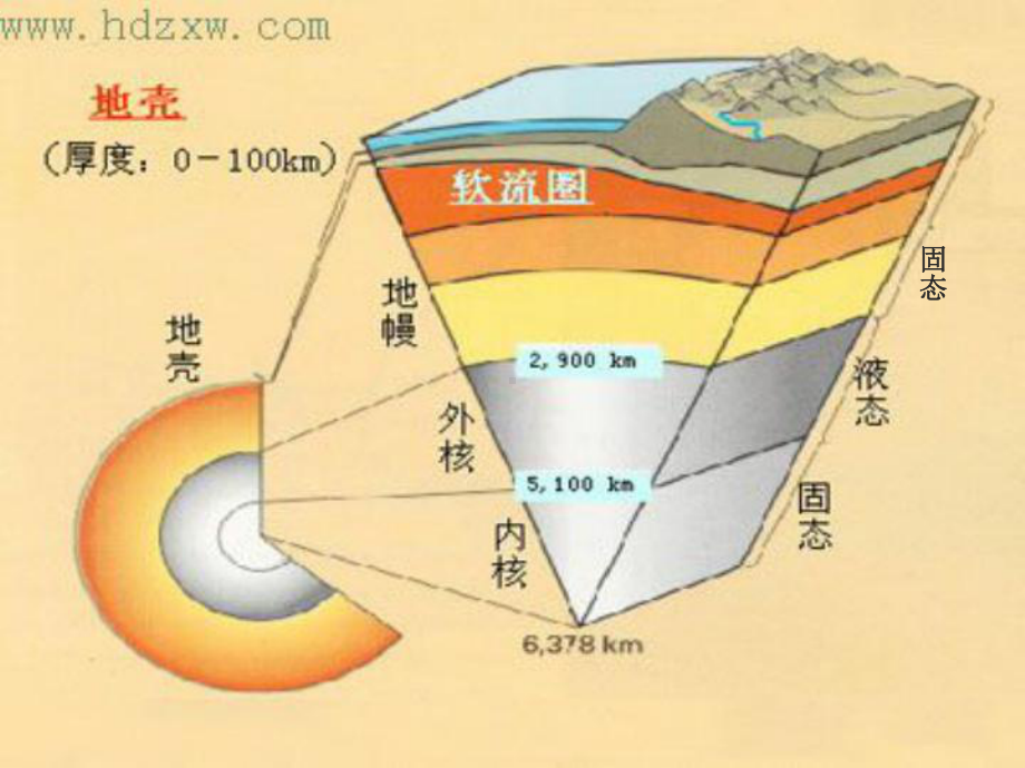 专题5板块运动课件.ppt_第3页