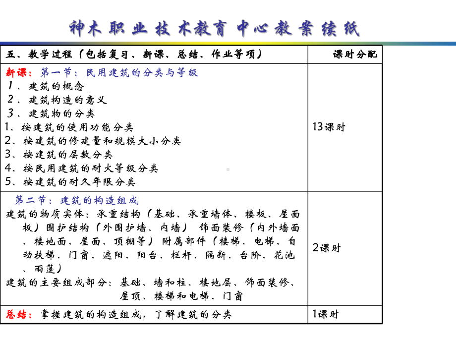 建筑装饰装修构造的类型课件.ppt_第3页