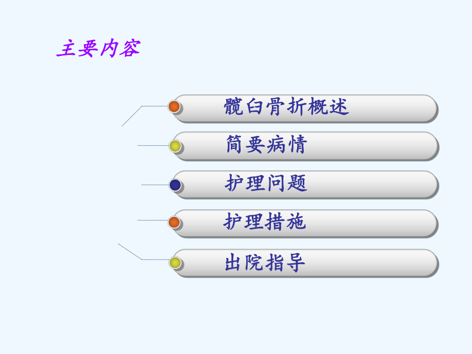 一例髋臼骨折护理查房课件.ppt_第2页