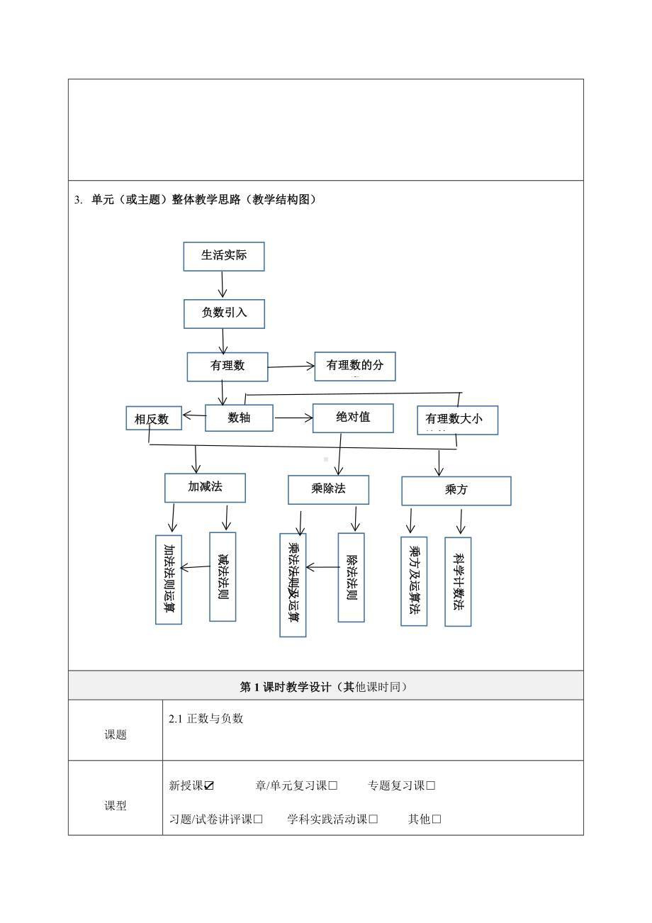 《正数与负数》教学设计-优秀教案.doc_第2页