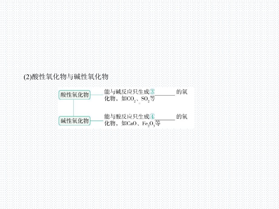 1.1 物质的分类及转化 ppt课件 -（2019）新人教版高中化学必修第一册.pptx_第3页