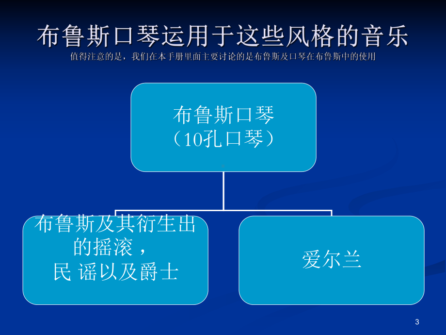 布鲁斯口琴入门手册课件.ppt_第3页