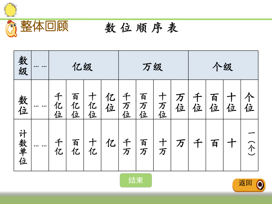 《整理与练习》教学课件.ppt_第3页