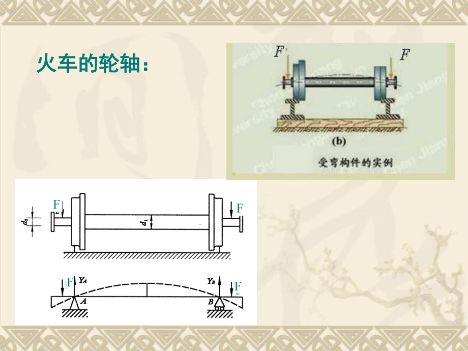 工程力学第8章梁的弯曲课件.ppt_第3页