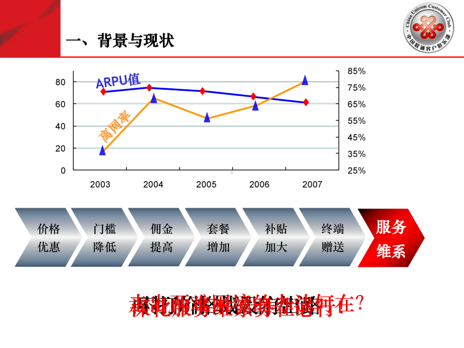 强化服务维系促进业务发展精讲课件.ppt_第3页