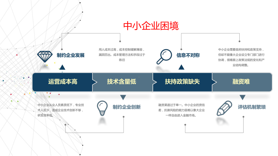 中小信息一体化服务解决方案PTT图文PPT教学课件.pptx_第3页