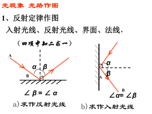 中考光学作图题专题课件.ppt