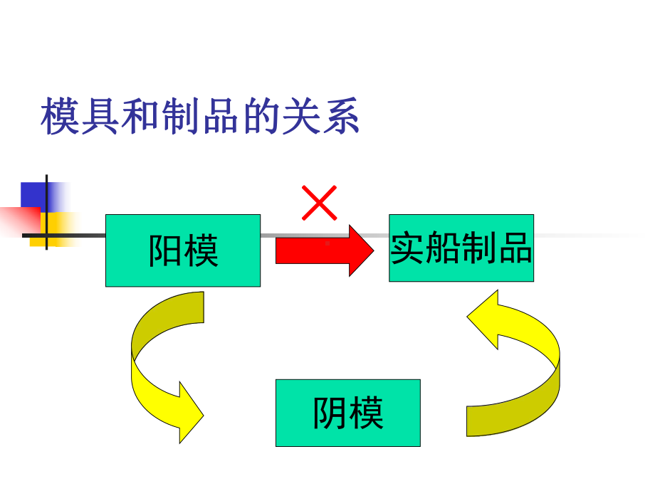 成形用模具的制作(精)课件.ppt_第1页