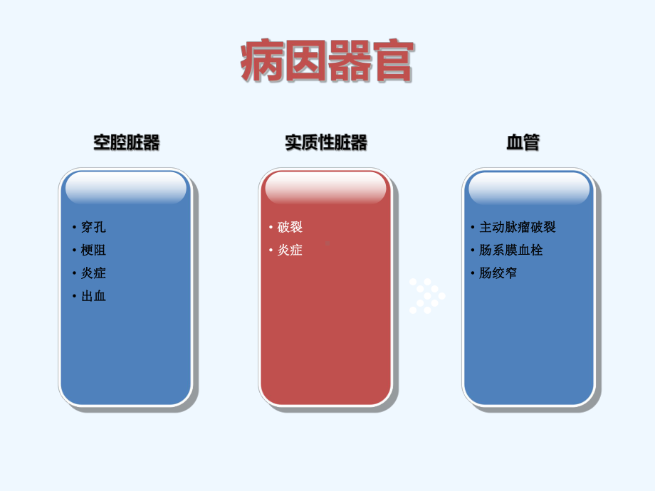 急腹症的诊断与处理课件.ppt_第3页