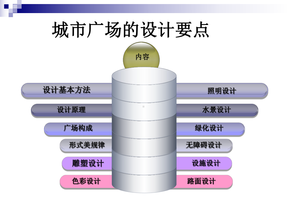 广场景观规划设计(上)课件.ppt_第2页