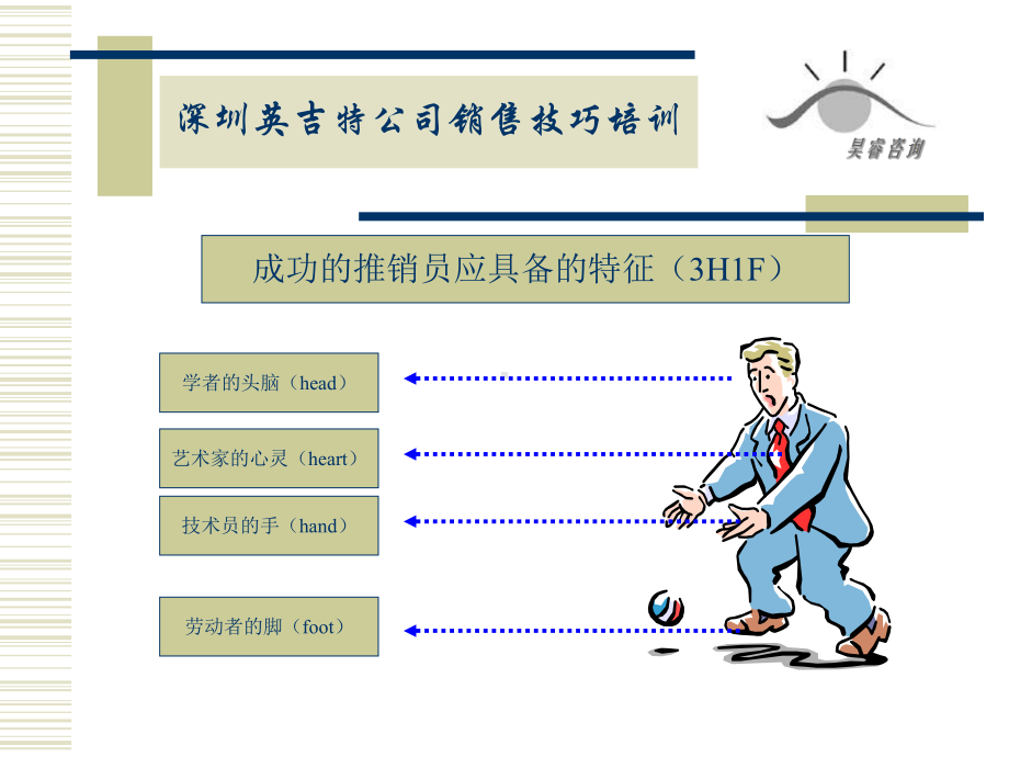 对推销的基本认识课件.ppt_第3页