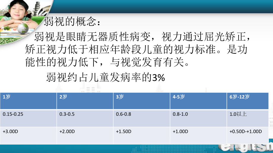 弱视PPT医学课件.ppt_第2页