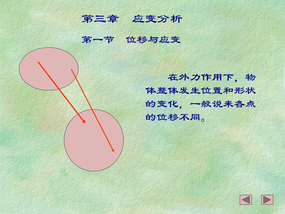 弹性力学应变分析课件.ppt_第2页