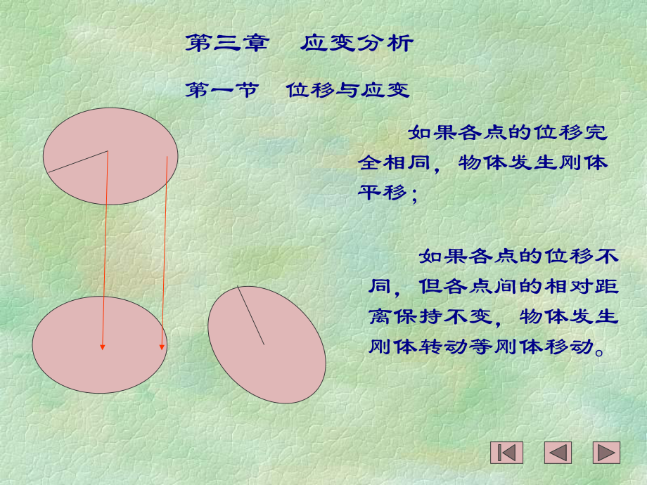 弹性力学应变分析课件.ppt_第3页