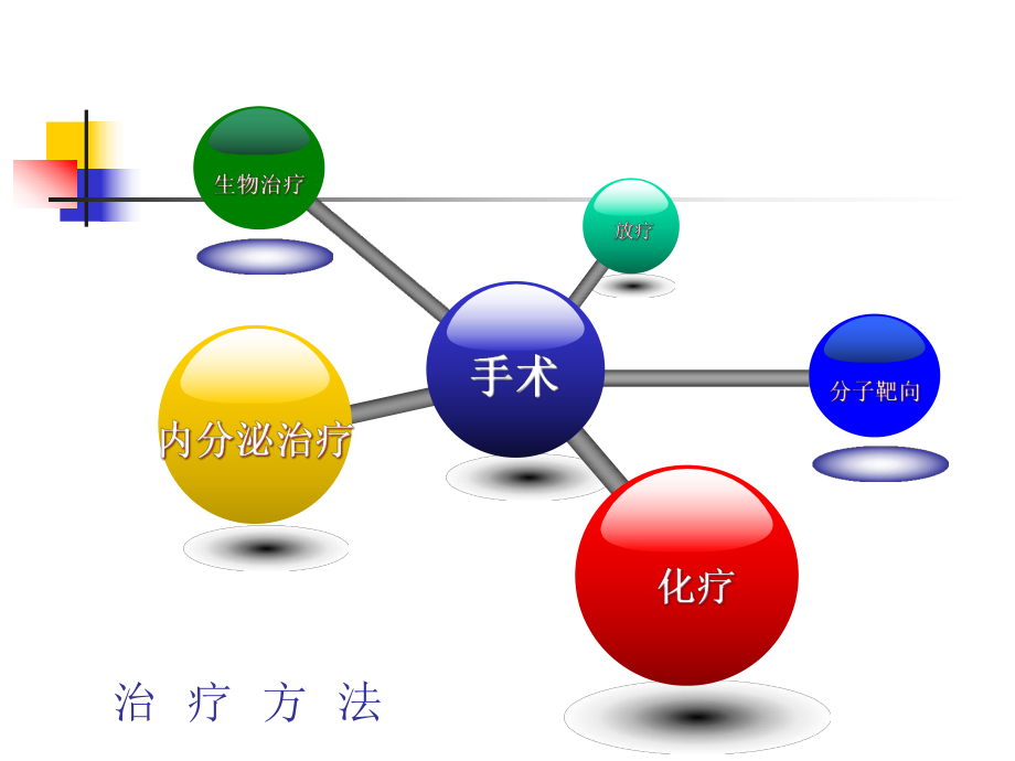 乳腺癌内分泌治疗进展PPT课件.pptx_第2页