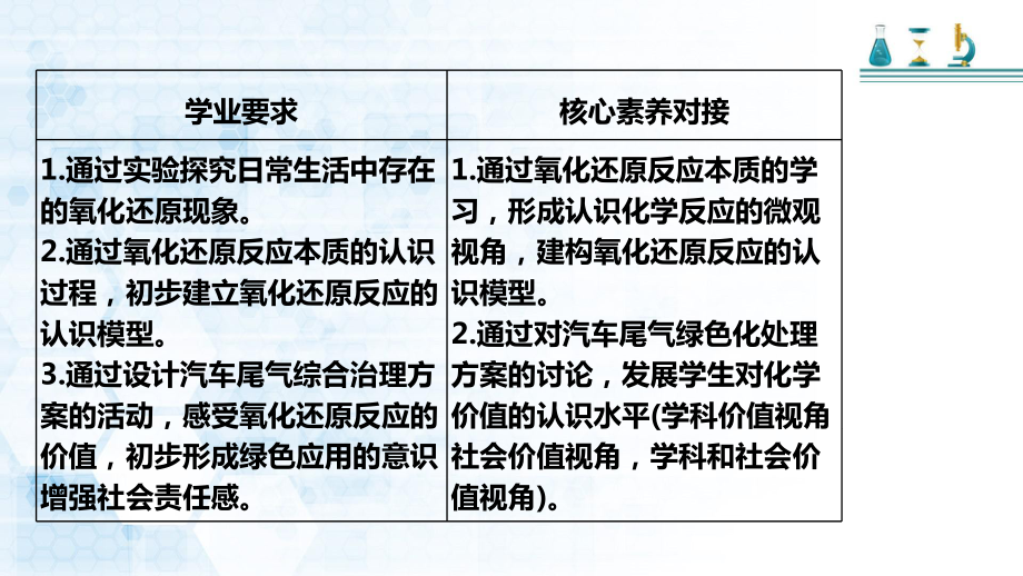 -（2019）新人教版高中化学必修一第一章 第三节 第一课时 氧化还原反应ppt课件.pptx_第2页