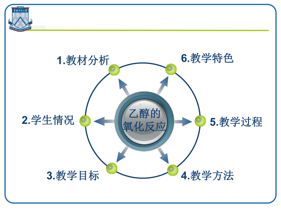 乙醇说课课件.ppt_第2页