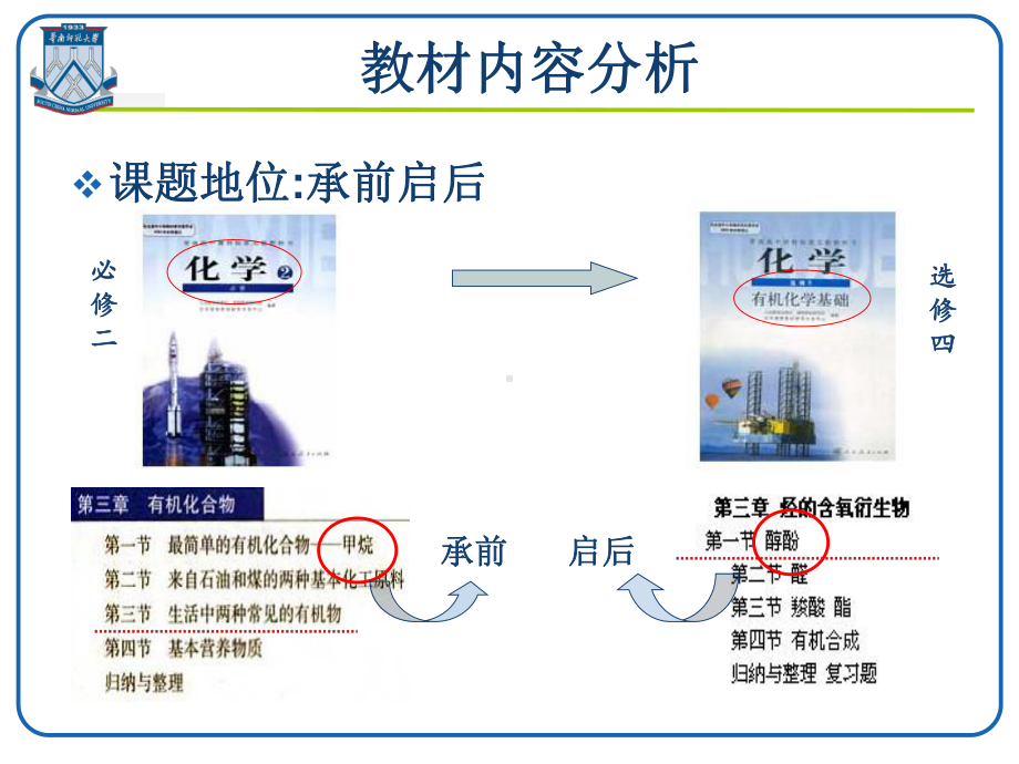 乙醇说课课件.ppt_第3页