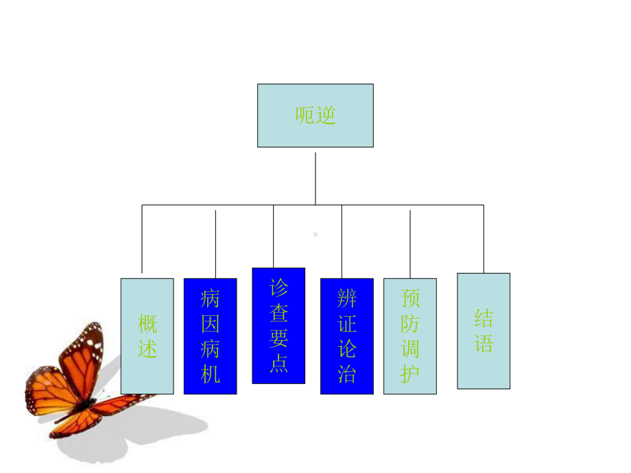 中医内科学-呃逆(已完成)课件.ppt_第2页