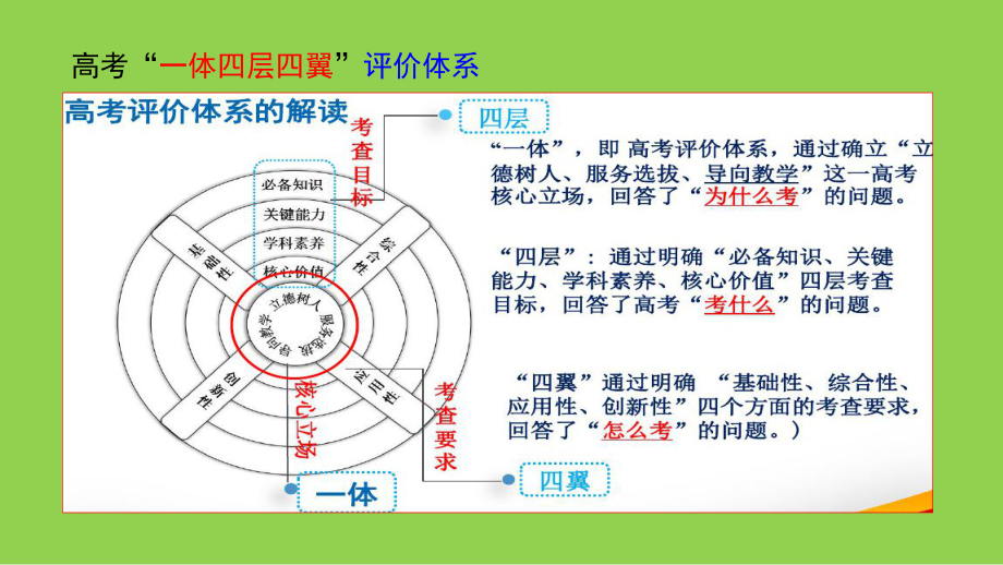 2022年高考化学后期复习备考策略讲座.pptx_第3页