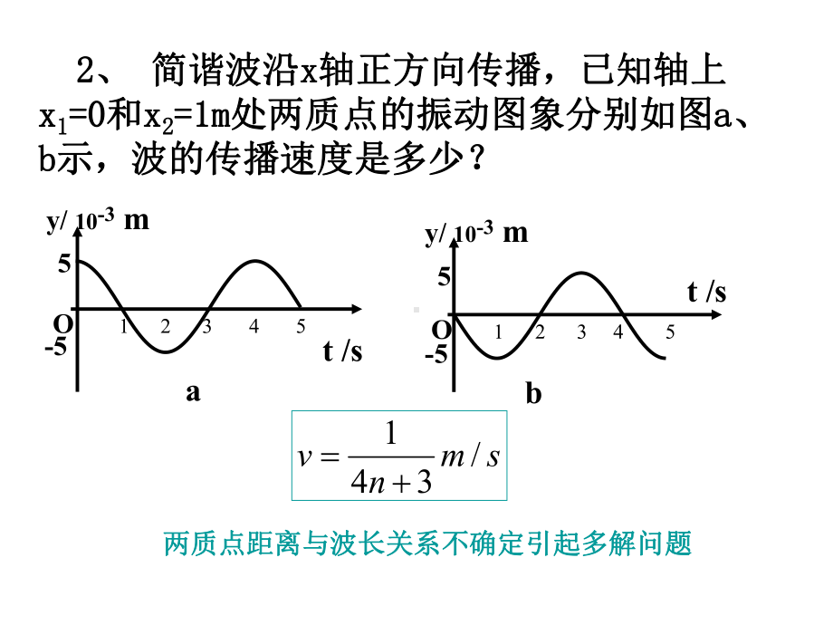 习题课波的图像课件.ppt_第2页