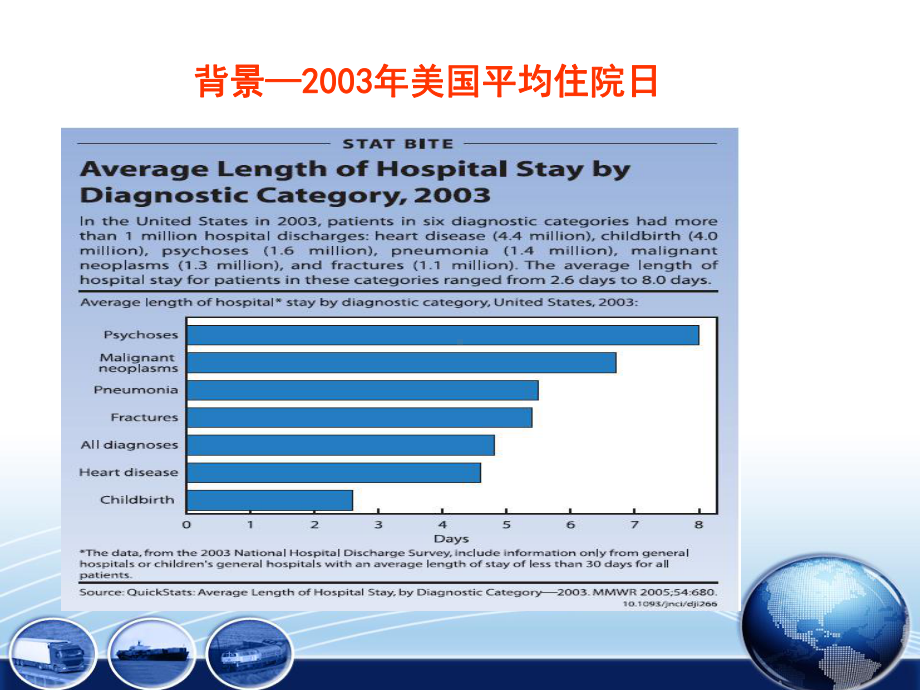 采用pdca缩短全院平均住院日汇编课件.ppt_第3页