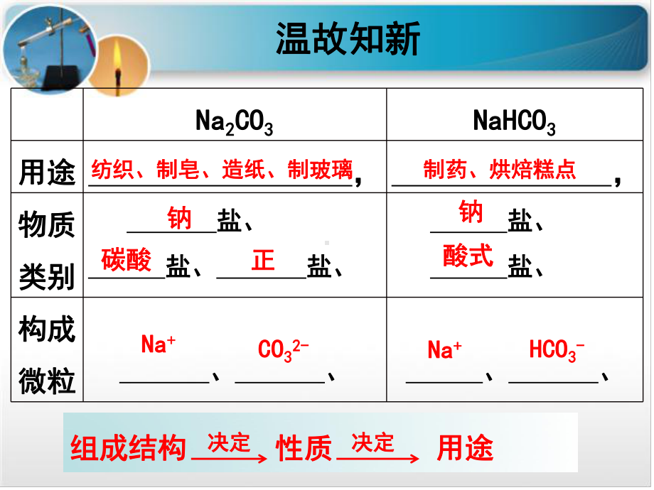 2.1 碳酸钠与碳酸氢钠 ppt课件-（2019）新人教版高中化学必修第一册.pptx_第2页