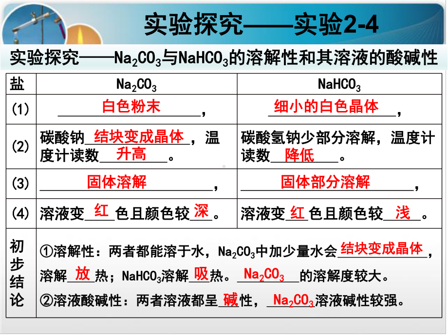 2.1 碳酸钠与碳酸氢钠 ppt课件-（2019）新人教版高中化学必修第一册.pptx_第3页