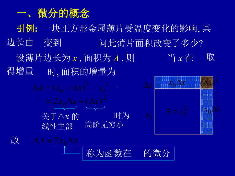 微分运算法则课件.ppt_第2页