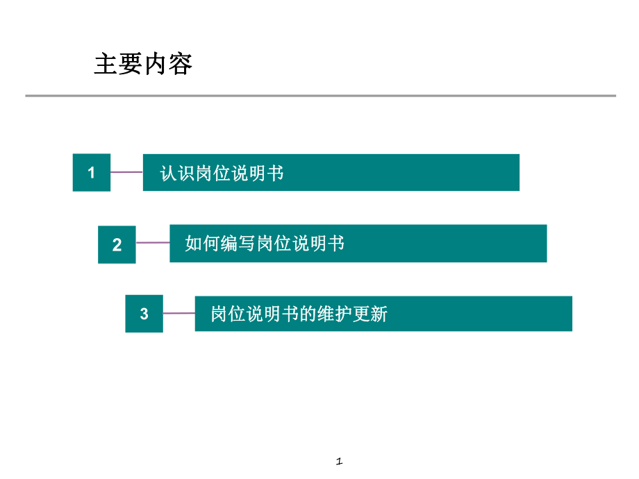 岗位说明书编写培训PPT课件.ppt_第2页